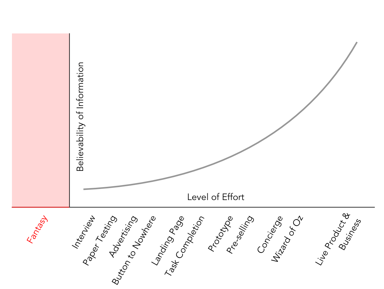 The Truth Curve, by Giff Constable, 2013